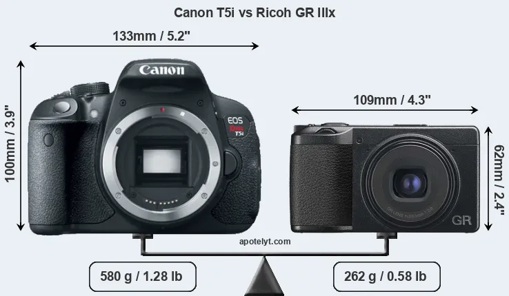 Size Canon T5i vs Ricoh GR IIIx