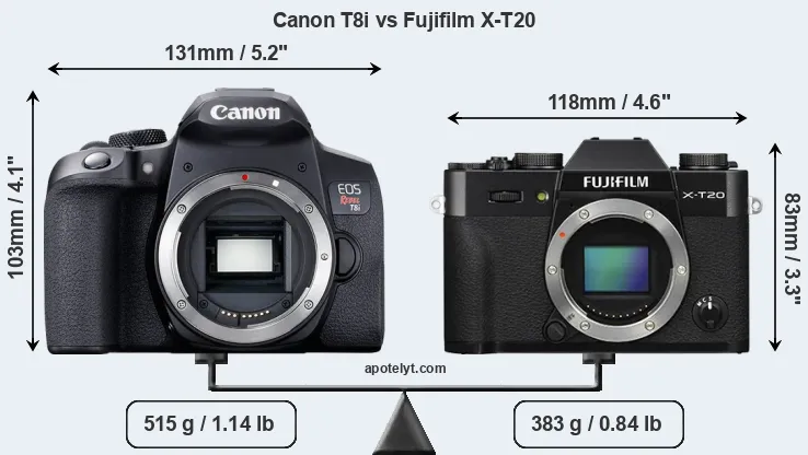Size Canon T8i vs Fujifilm X-T20