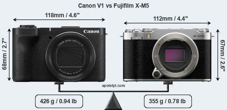 Size Canon V1 vs Fujifilm X-M5