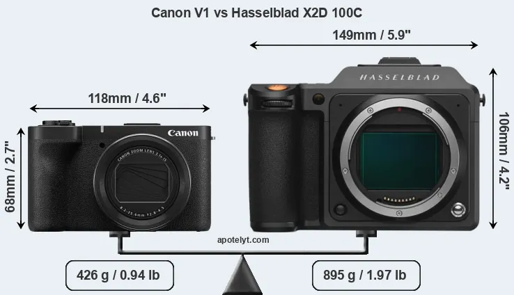 Size Canon V1 vs Hasselblad X2D 100C