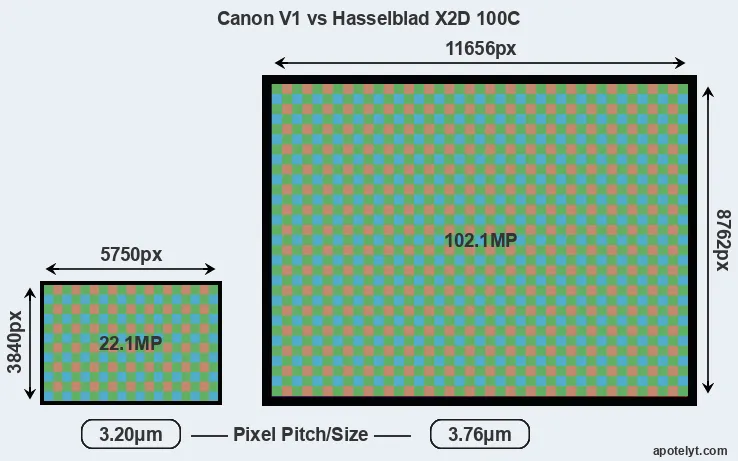 V1 versus X2D 100C MP