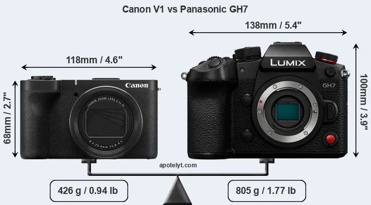 Size Canon V1 vs Panasonic GH7