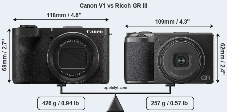 Canon V1 vs Ricoh GR III Comparison Review