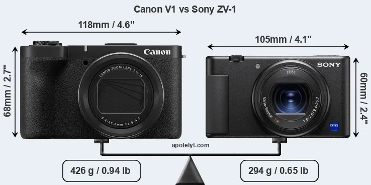 Size Canon V1 vs Sony ZV-1