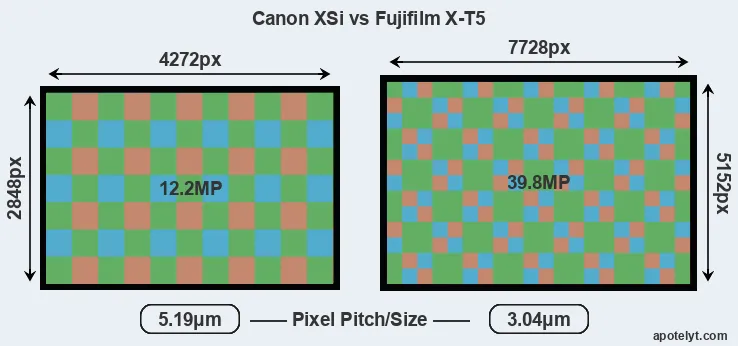 XSi versus X-T5 MP