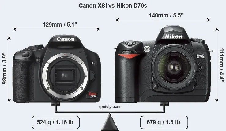 Size Canon XSi vs Nikon D70s