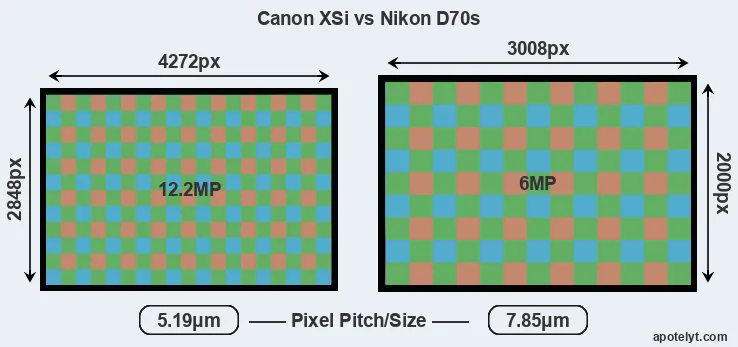 XSi versus D70s MP