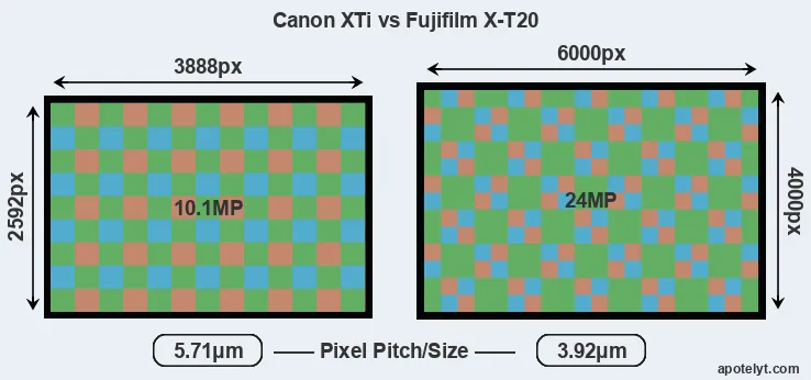 XTi versus X-T20 MP