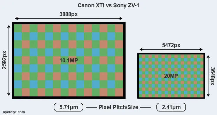 XTi versus ZV-1 MP