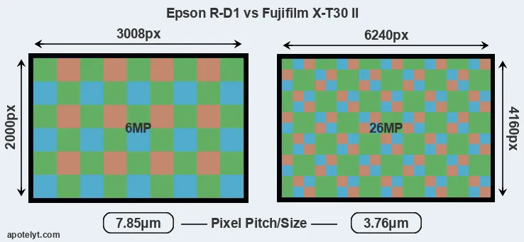 R-D1 versus X-T30 II MP