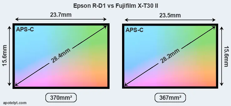 Epson R-D1 and Fujifilm X-T30 II sensor measures