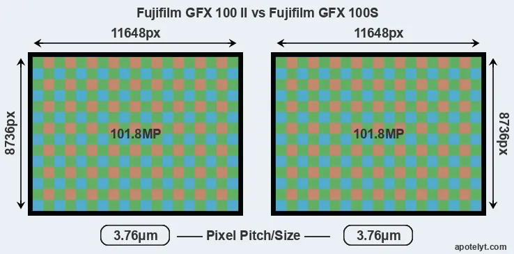 GFX 100 II versus GFX 100S MP