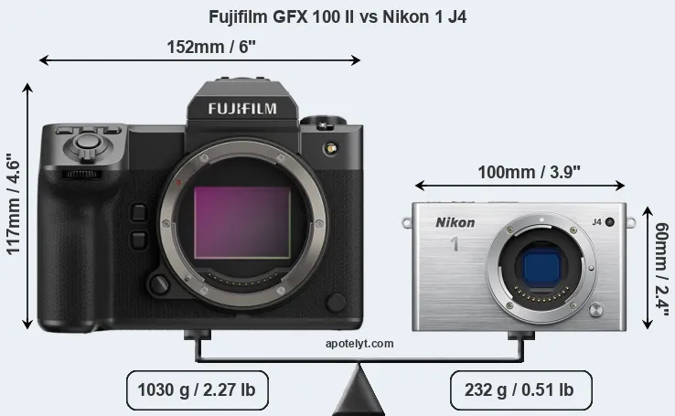 Size Fujifilm GFX 100 II vs Nikon 1 J4