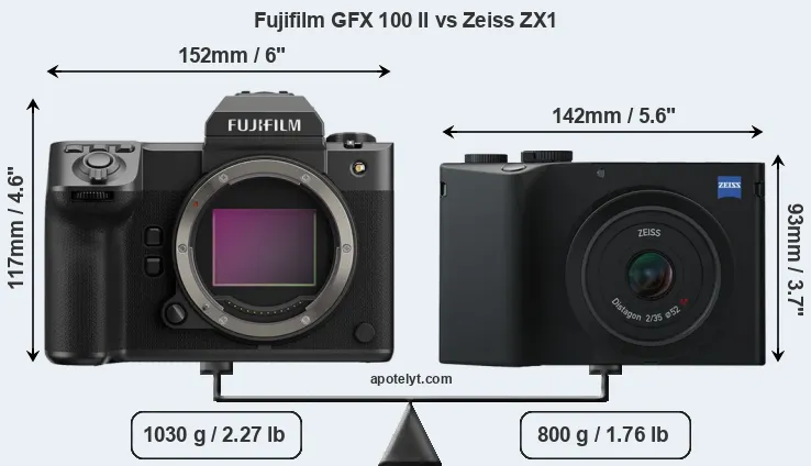 Size Fujifilm GFX 100 II vs Zeiss ZX1