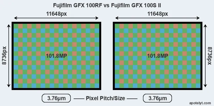GFX 100RF versus GFX 100S II MP