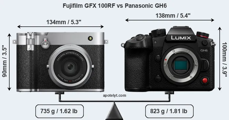 Size Fujifilm GFX 100RF vs Panasonic GH6