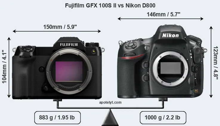 Size Fujifilm GFX 100S II vs Nikon D800