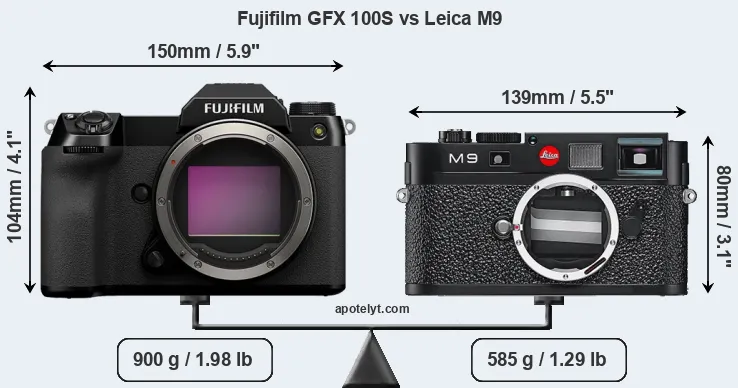 Size Fujifilm GFX 100S vs Leica M9