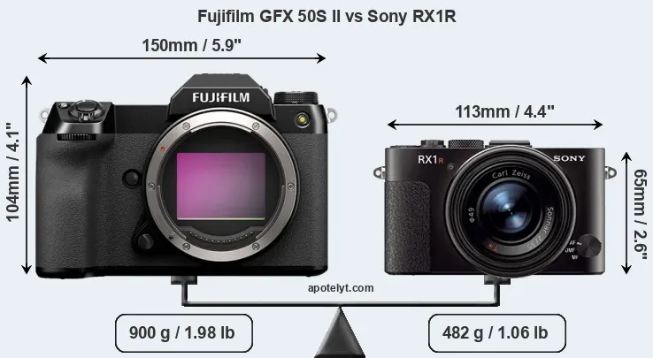 Size Fujifilm GFX 50S II vs Sony RX1R