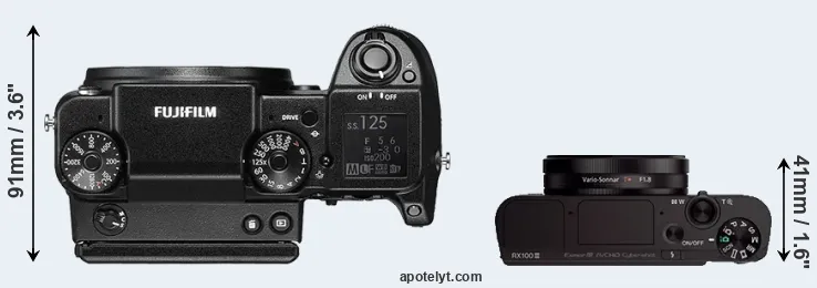 Compare GFX 50S versus RX100 III top
