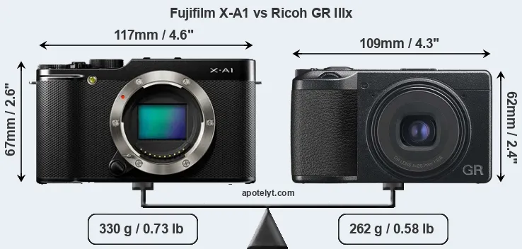 Size Fujifilm X-A1 vs Ricoh GR IIIx