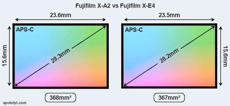 Fujifilm X-A2 and Fujifilm X-E4 sensor measures