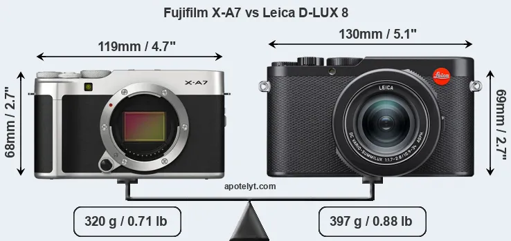 Size Fujifilm X-A7 vs Leica D-LUX 8