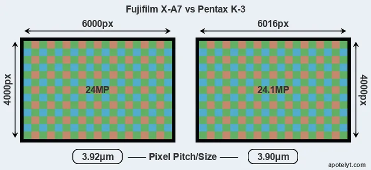 X-A7 versus K-3 MP