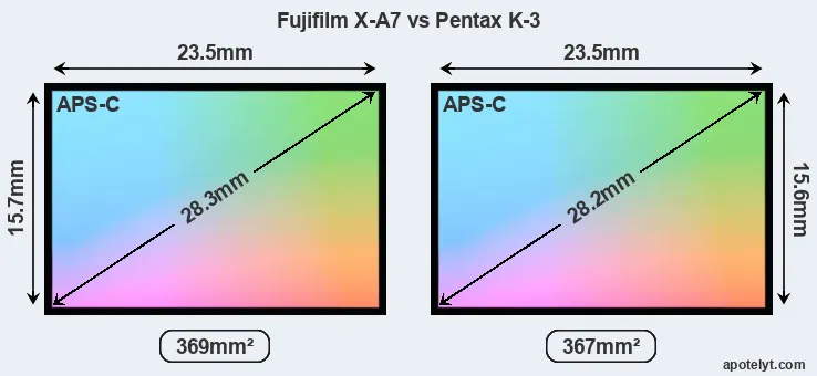 Fujifilm X-A7 and Pentax K-3 sensor measures