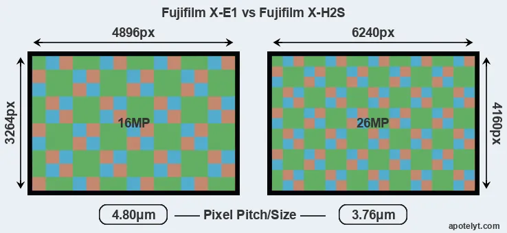 X-E1 versus X-H2S MP