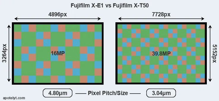 X-E1 versus X-T50 MP