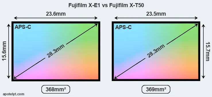 Fujifilm X-E1 and Fujifilm X-T50 sensor measures