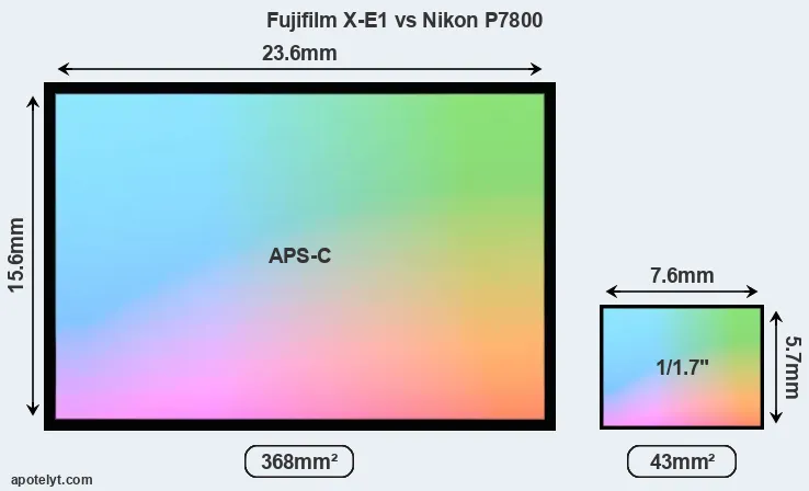 Fujifilm X-E1 and Nikon P7800 sensor measures
