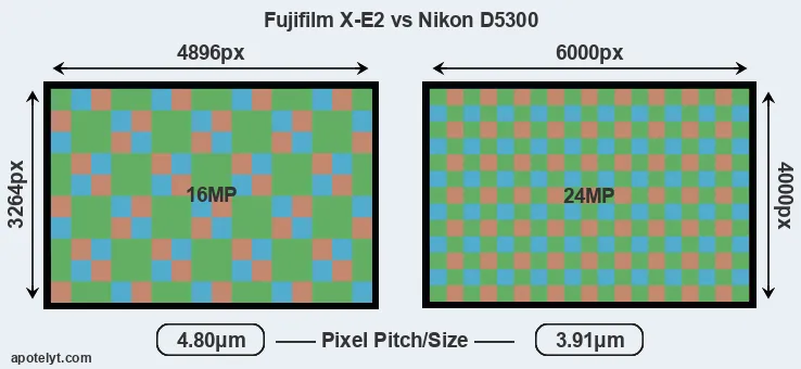 X-E2 versus D5300 MP