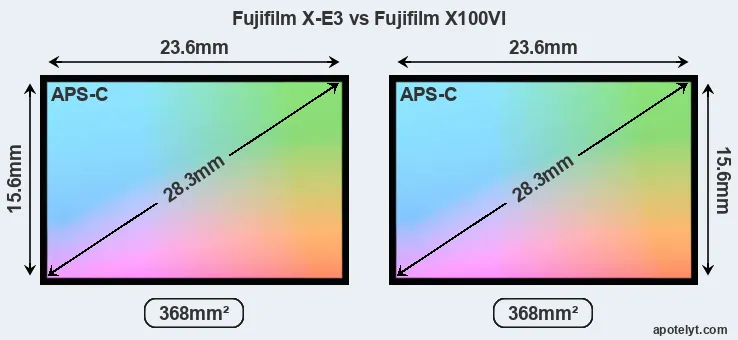 Fujifilm X-E3 and Fujifilm X100VI sensor measures