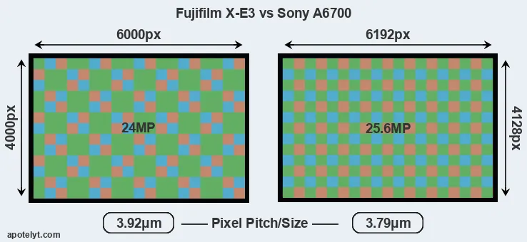 X-E3 versus A6700 MP
