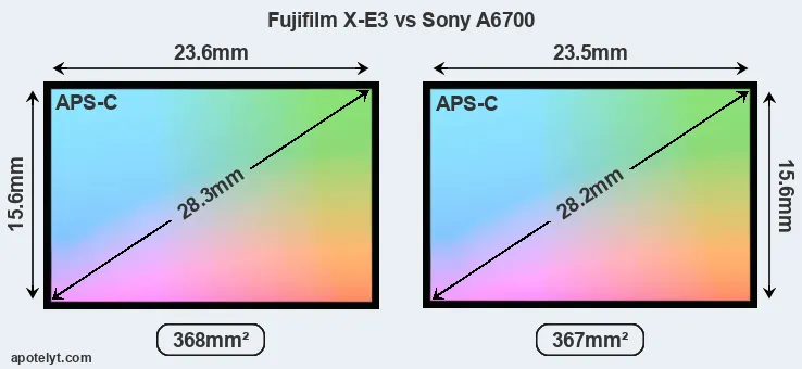 Fujifilm X-E3 and Sony A6700 sensor measures