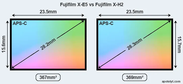 Fujifilm X-E5 and Fujifilm X-H2 sensor measures