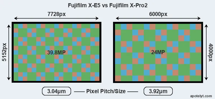 X-E5 versus X-Pro2 MP