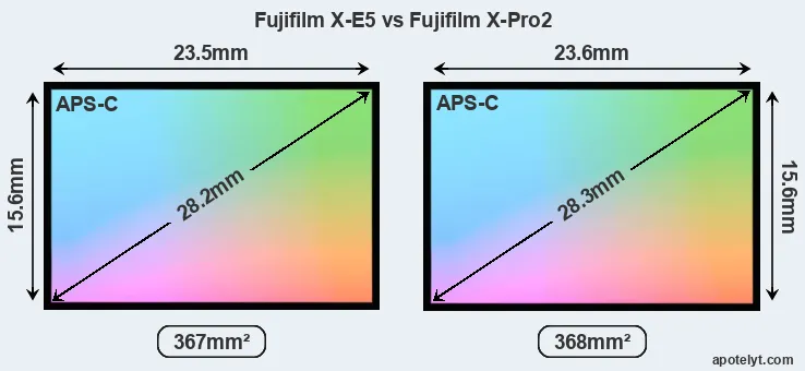 Fujifilm X-E5 and Fujifilm X-Pro2 sensor measures