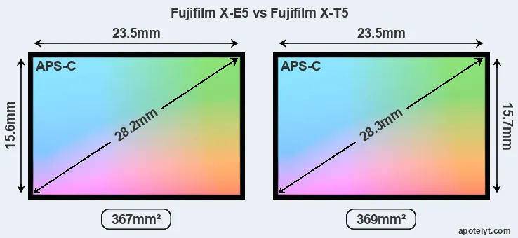 Fujifilm X-E5 and Fujifilm X-T5 sensor measures