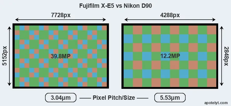 X-E5 versus D90 MP