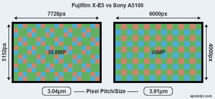 X-E5 versus A5100 MP