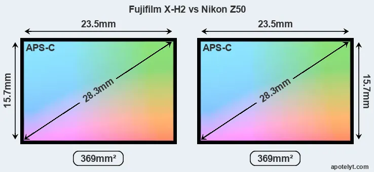 Fujifilm X-H2 and Nikon Z50 sensor measures