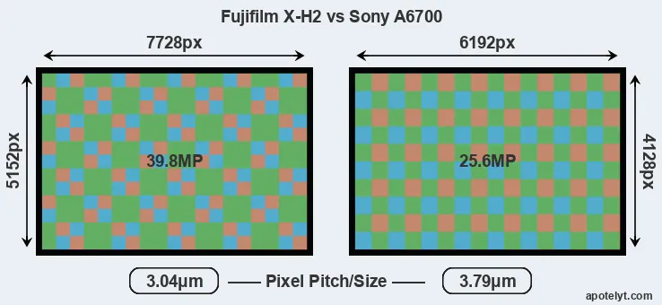 X-H2 versus A6700 MP