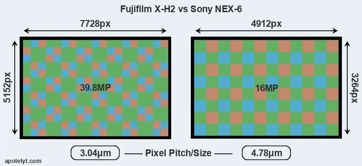 X-H2 versus NEX-6 MP