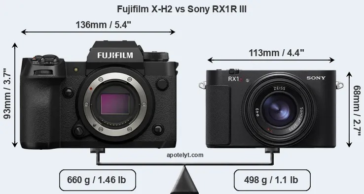 Size Fujifilm X-H2 vs Sony RX1R III