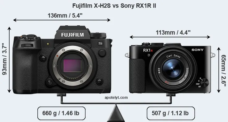 Size Fujifilm X-H2S vs Sony RX1R II
