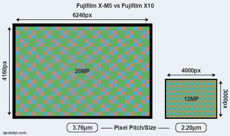 X-M5 versus X10 MP