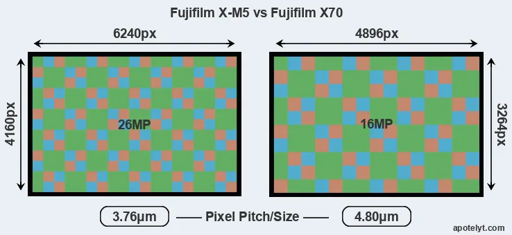 X-M5 versus X70 MP